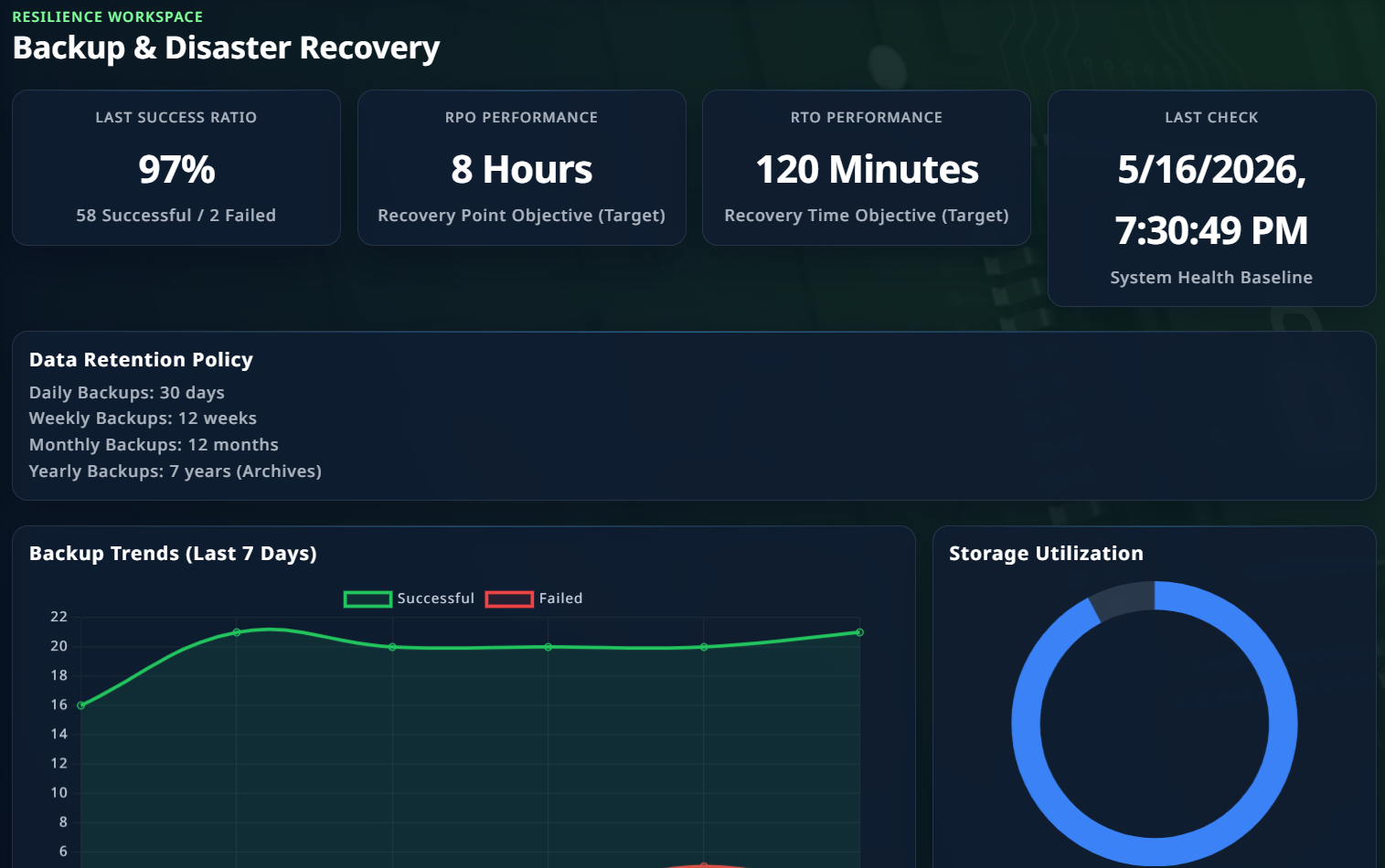 Backup dashboard screenshot